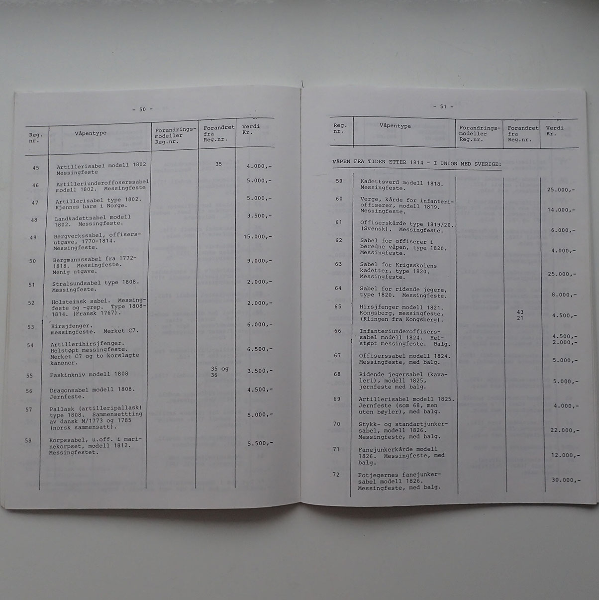 Rolf Rasch-Engh. NORSKE VÅPEN. Håndskytevåpen og blankvåpen. Verdikatalog 1994. - Bilde 3